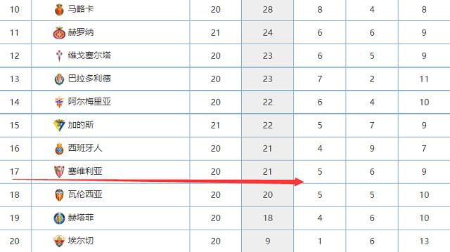 北京时间12月10日凌晨22:00，2023-24赛季英超联赛第16轮，曼城客战卢顿。